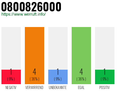 Rufnummer 0800826000 Telefonnummer 0800826000