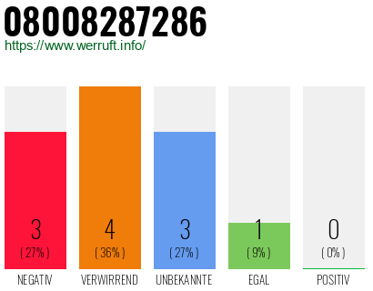 Rufnummer 08008287286 Telefonnummer 08008287286