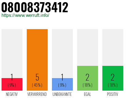 Rufnummer 08008373412 Telefonnummer 08008373412