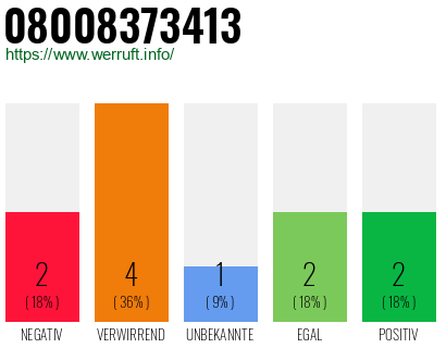 Rufnummer 08008373413 Telefonnummer 08008373413