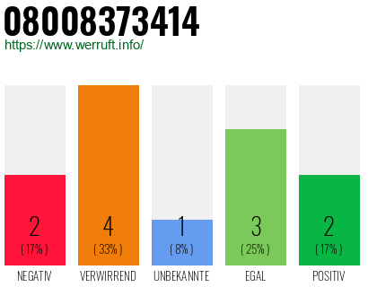 Rufnummer 08008373414 Telefonnummer 08008373414