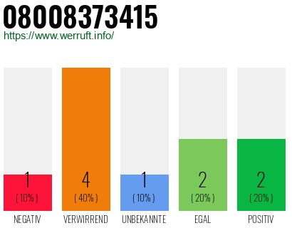 Rufnummer 08008373415 Telefonnummer 08008373415