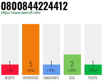 Rufnummer 0800844224412 Telefonnummer 0800844224412