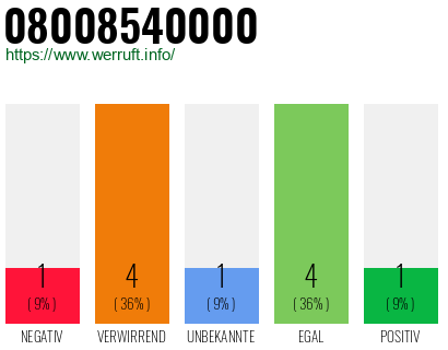 Rufnummer 08008540000 Telefonnummer 08008540000