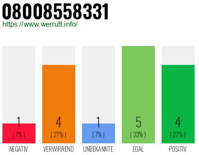 Rufnummer 08008558331 Telefonnummer 08008558331