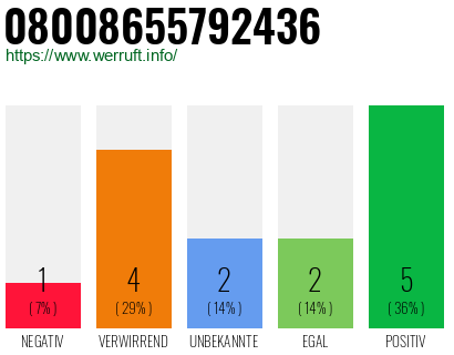 Rufnummer 08008655792436 Telefonnummer 08008655792436