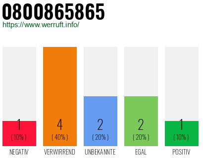 Rufnummer 0800865865 Telefonnummer 0800865865
