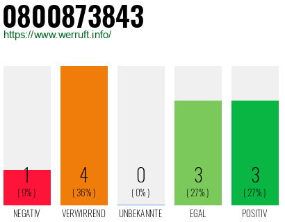 Rufnummer 0800873843 Telefonnummer 0800873843