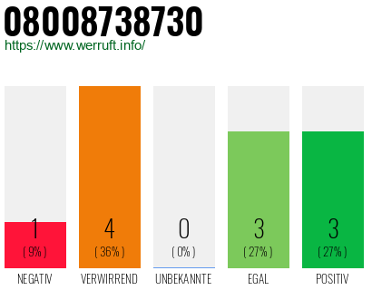 Rufnummer 08008738730 Telefonnummer 08008738730