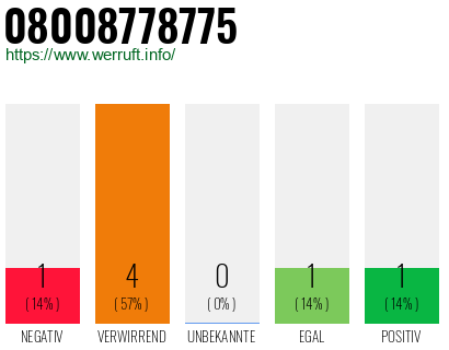 Rufnummer 08008778775 Telefonnummer 08008778775