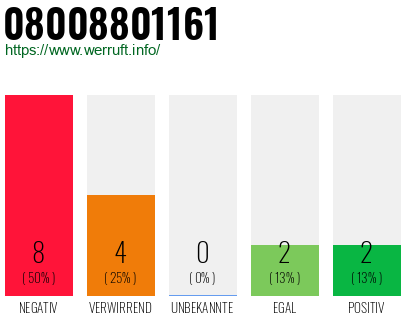 Rufnummer 08008801161 Telefonnummer 08008801161