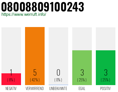 Rufnummer 08008809100243 Telefonnummer 08008809100243