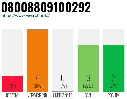 Rufnummer 08008809100292 Telefonnummer 08008809100292