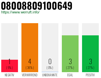 Rufnummer 08008809100649 Telefonnummer 08008809100649