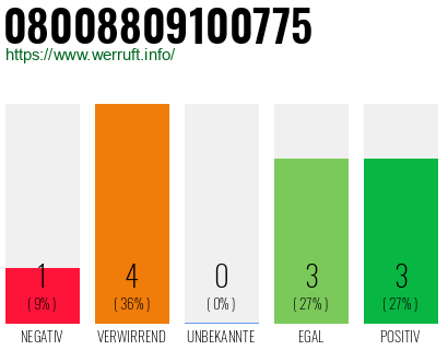 Rufnummer 08008809100775 Telefonnummer 08008809100775