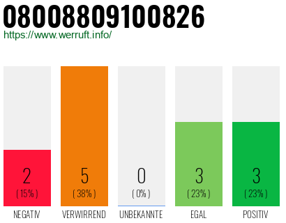 Rufnummer 08008809100826 Telefonnummer 08008809100826