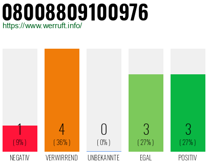 Rufnummer 08008809100976 Telefonnummer 08008809100976
