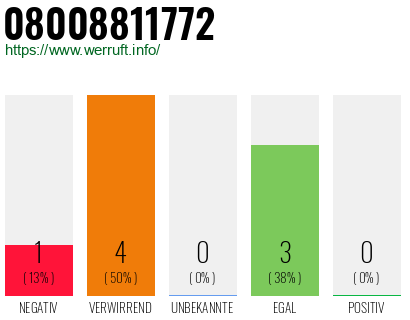 Rufnummer 08008811772 Telefonnummer 08008811772
