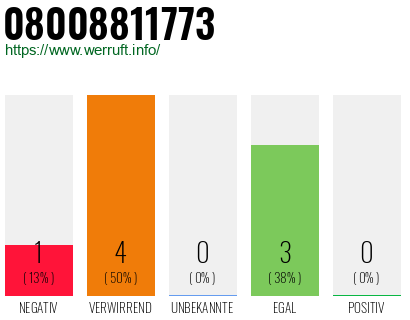 Rufnummer 08008811773 Telefonnummer 08008811773