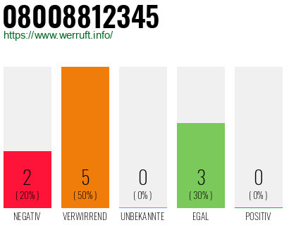 Rufnummer 08008812345 Telefonnummer 08008812345