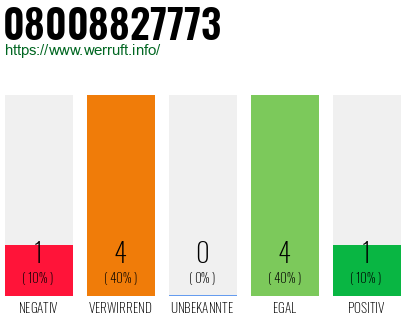 Rufnummer 08008827773 Telefonnummer 08008827773