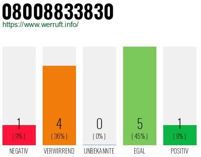 Rufnummer 08008833830 Telefonnummer 08008833830