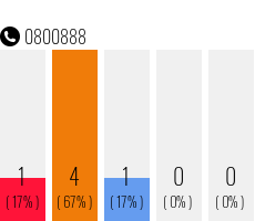 Rufnummer 0800888 Telefonnummer 0800888