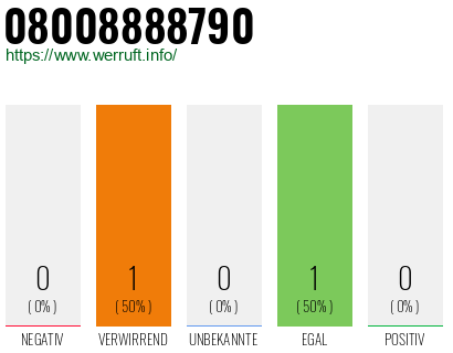 Rufnummer 08008888790 Telefonnummer 08008888790
