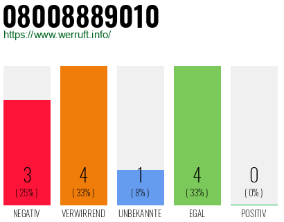 Rufnummer 08008889010 Telefonnummer 08008889010