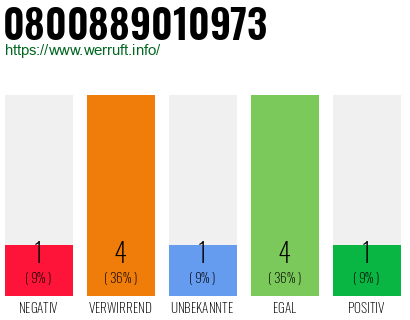 Rufnummer 0800889010973 Telefonnummer 0800889010973