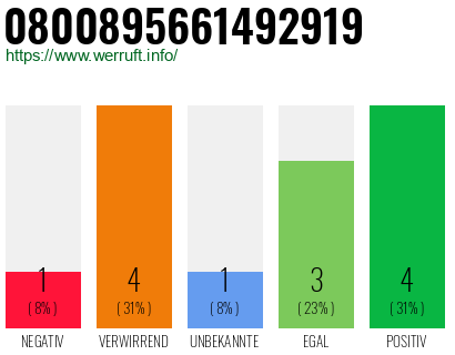 Rufnummer 0800895661492919 Telefonnummer 0800895661492919