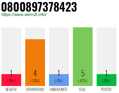 Rufnummer 0800897378423 Telefonnummer 0800897378423