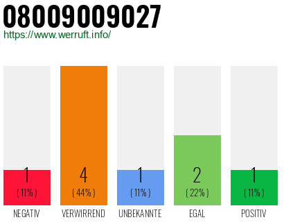 Rufnummer 08009009027 Telefonnummer 08009009027