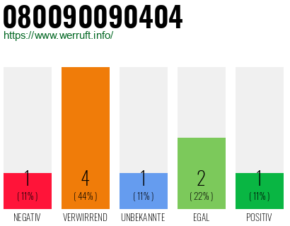 Rufnummer 080090090404 Telefonnummer 080090090404