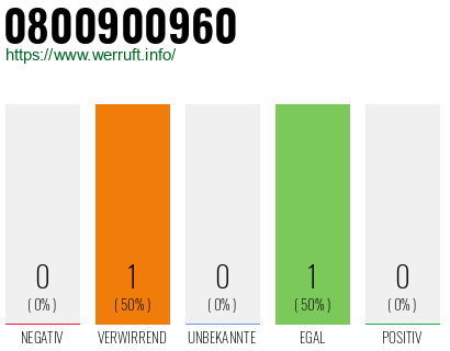 Rufnummer 0800900960 Telefonnummer 0800900960