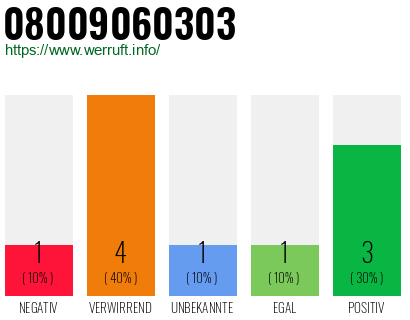 Rufnummer 08009060303 Telefonnummer 08009060303