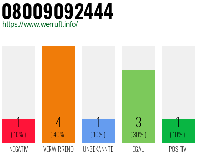 Rufnummer 08009092444 Telefonnummer 08009092444