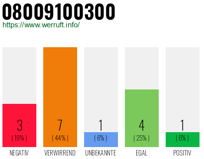 Rufnummer 08009100300 Telefonnummer 08009100300