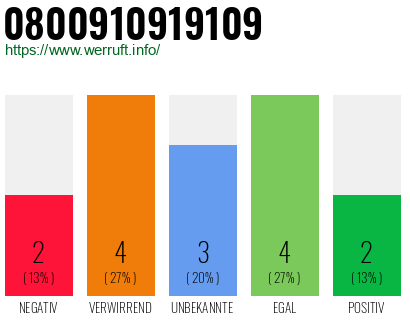 Rufnummer 0800910919109 Telefonnummer 0800910919109