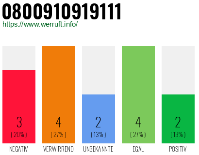 Rufnummer 0800910919111 Telefonnummer 0800910919111