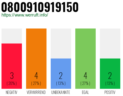 Rufnummer 0800910919150 Telefonnummer 0800910919150