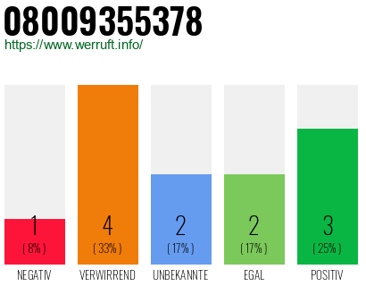 Rufnummer 08009355378 Telefonnummer 08009355378