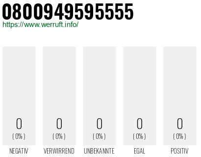 Telefonnummer 0800949595555