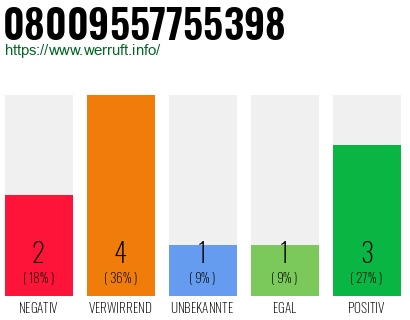 Rufnummer 08009557755398 Telefonnummer 08009557755398