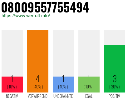 Rufnummer 08009557755494 Telefonnummer 08009557755494