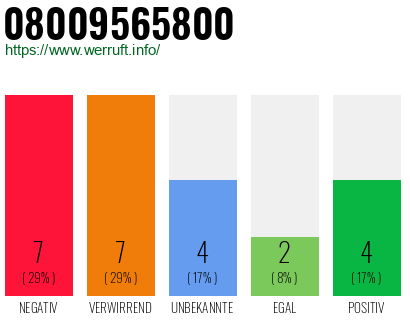 Rufnummer 08009565800 Telefonnummer 08009565800