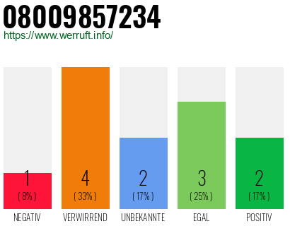 Rufnummer 08009857234 Telefonnummer 08009857234