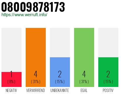 Rufnummer 08009878173 Telefonnummer 08009878173