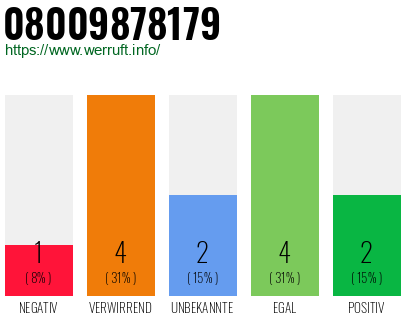 Rufnummer 08009878179 Telefonnummer 08009878179