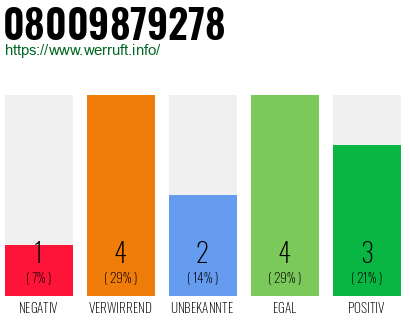 Rufnummer 08009879278 Telefonnummer 08009879278